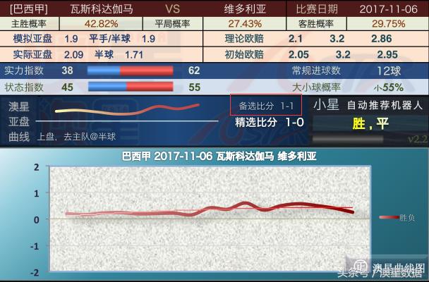 澳彩一码一码100准确,多元化诊断解决_工具版14.805