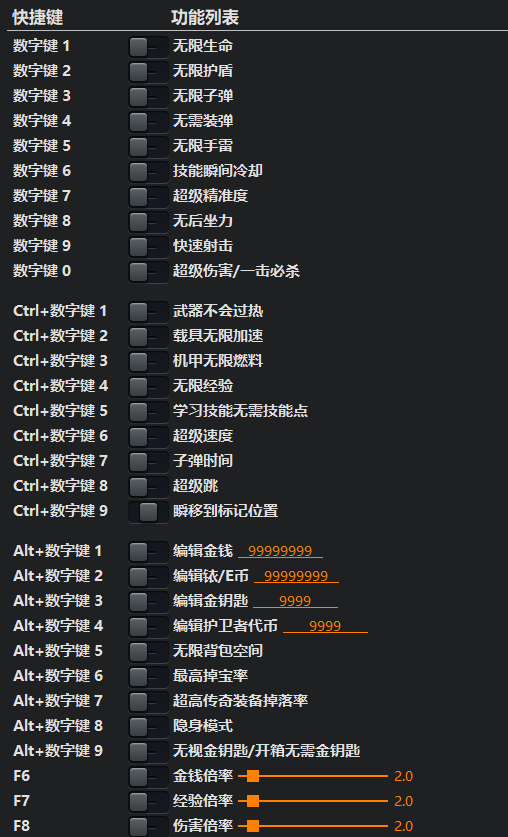 揭秘最新版修改器,功能、应用及其影响