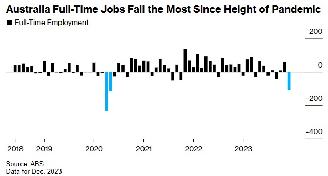 🌟澳大利亚最新资讯🌟