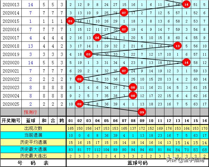 新：奥天天开奖资料大全,科学解释分析_生态版52.185