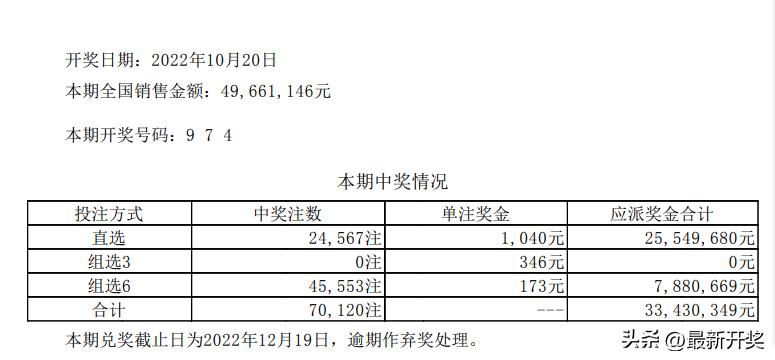新:奥天天开奖资料大全,科学解释分析_生态版52.185