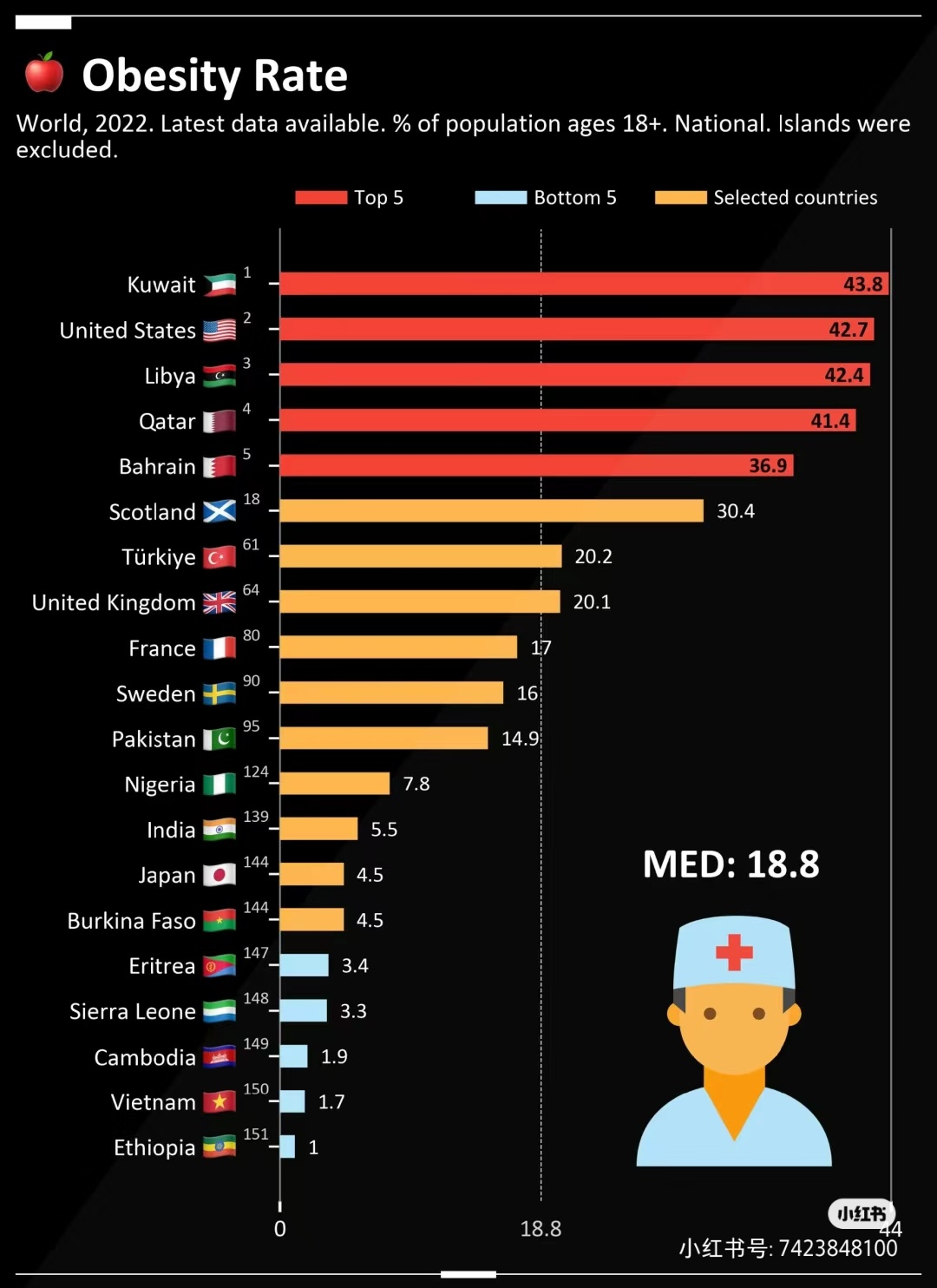 国际瘦身趋势最新动态更新