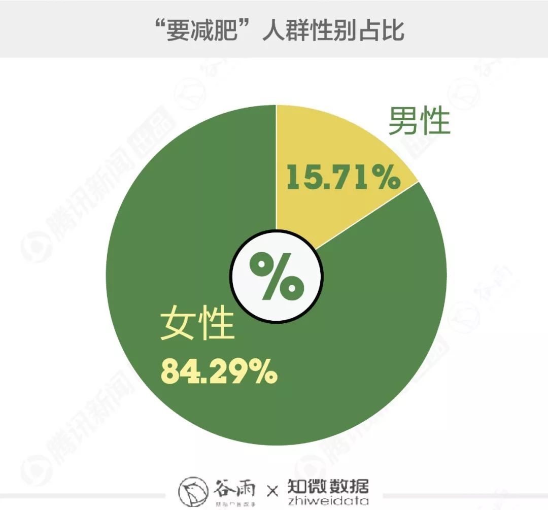 国际瘦身趋势最新动态更新