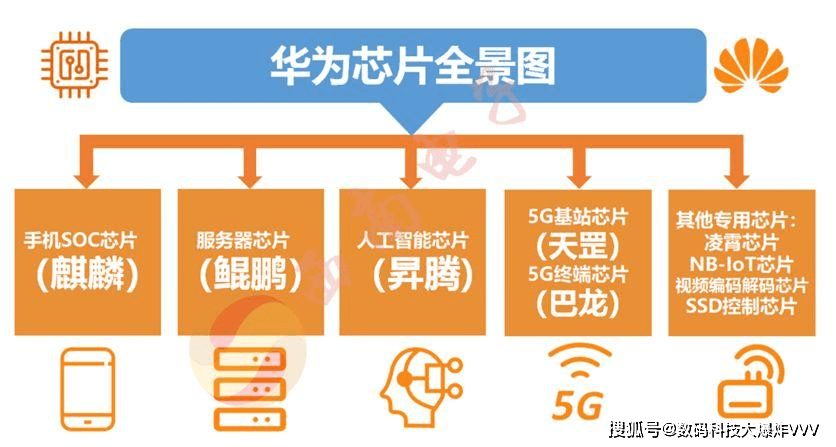 华为最新发展消息,华为最新发展消息