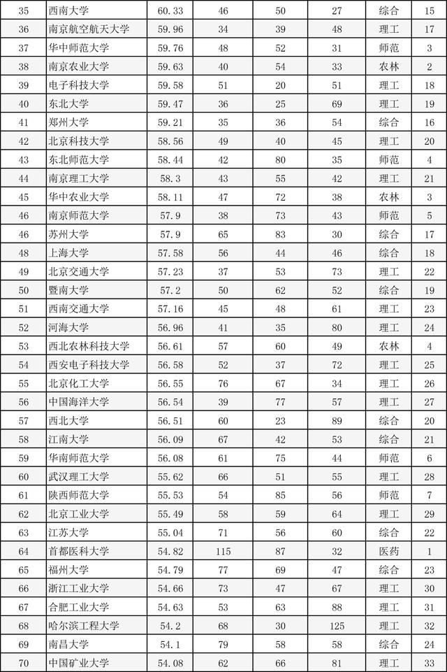 中国大学最新排名考研及其科技产品概览