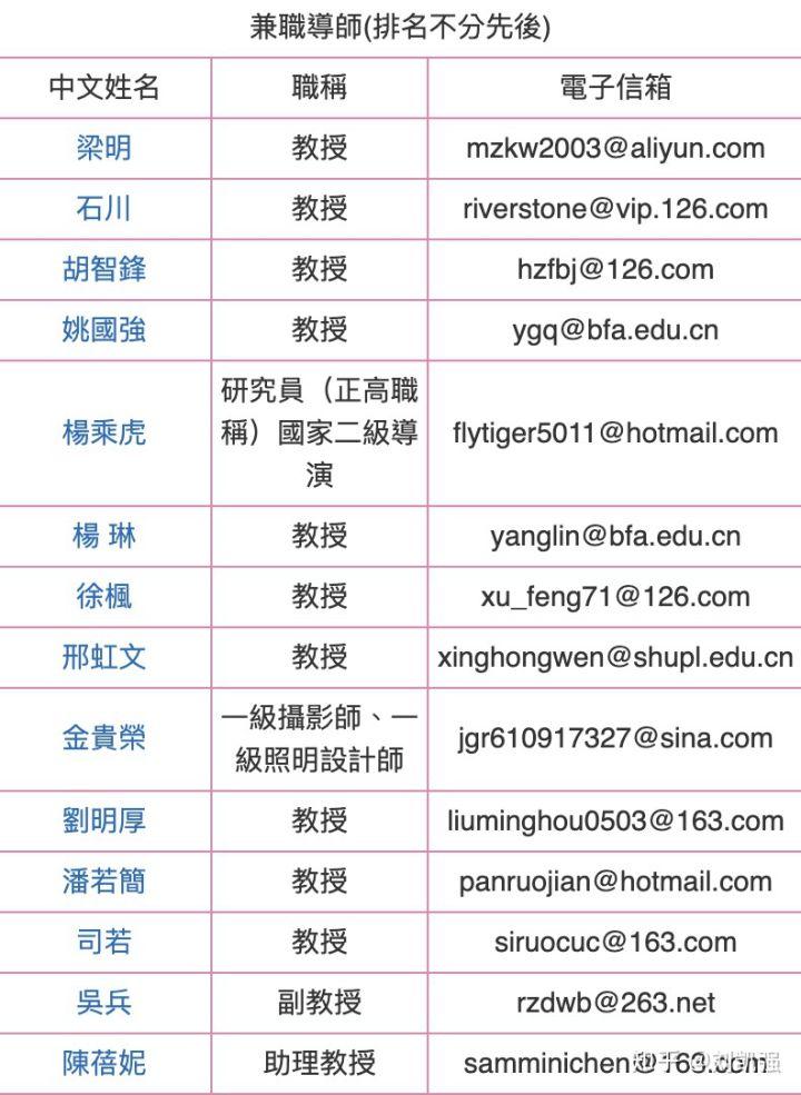 澳门研究生内部资料哪里找?,公共卫生与预防医学_创意设计版45.207