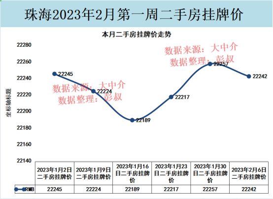 珠海的楼盘最新房价,珠海的楼盘最新房价，市场走势与多元观点探讨