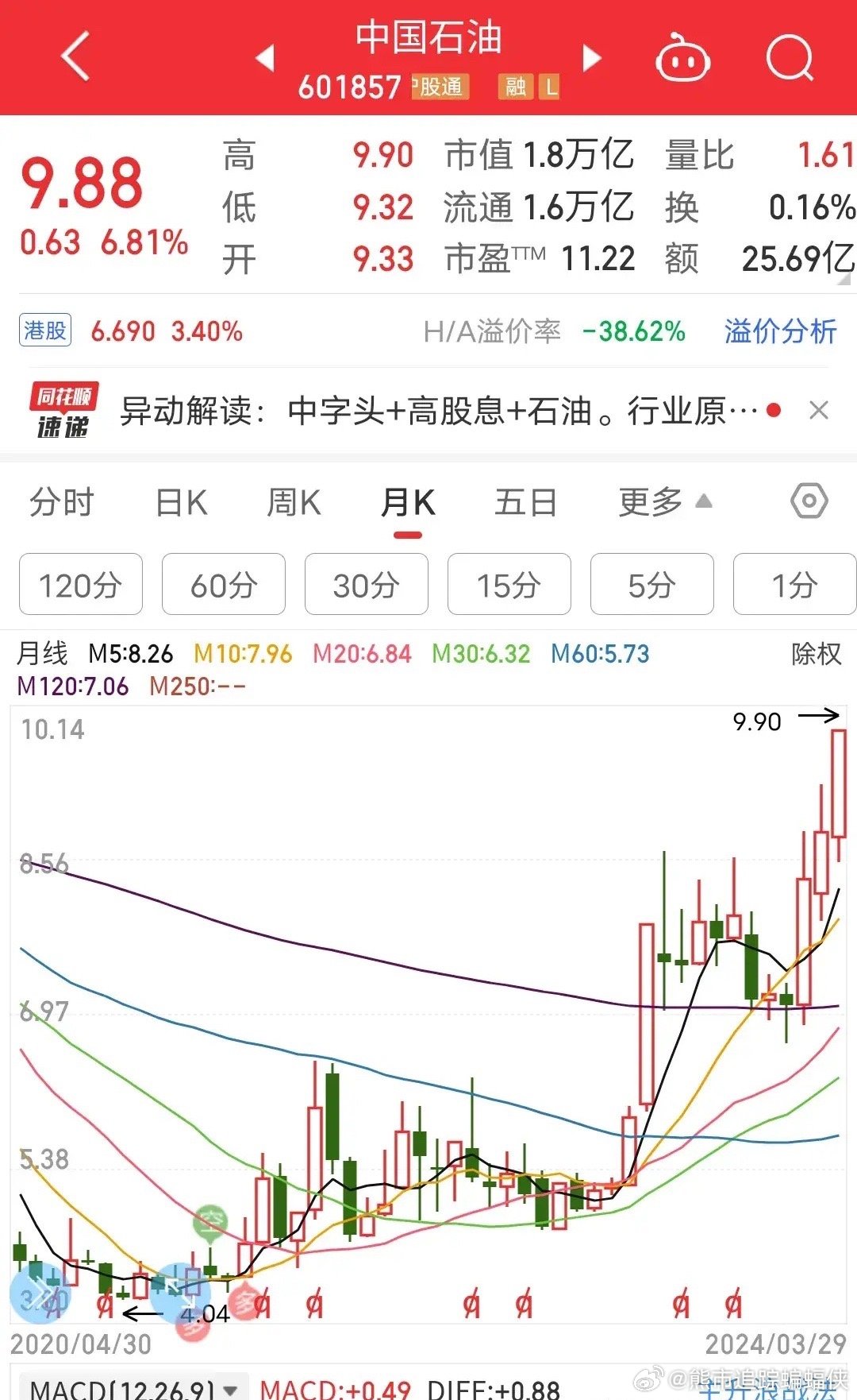 大远与中石油最新动态,大远与中石油最新动态