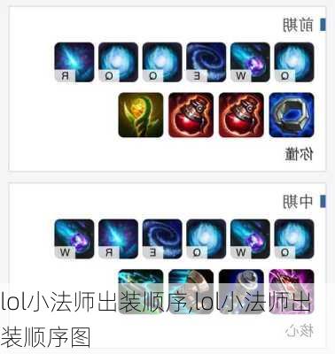 最新肉小法出装,最新肉小法出装步骤指南