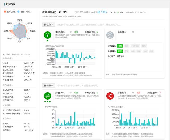 六合资料网,精准数据评估_互联版56.707