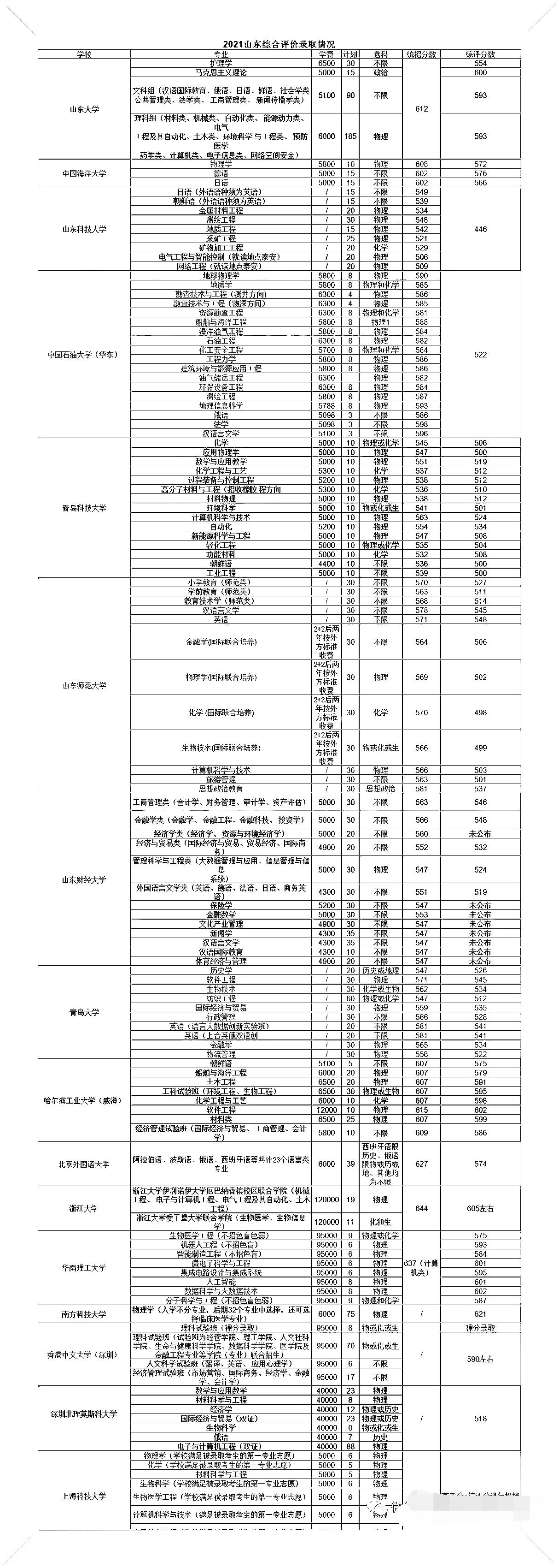 山东最新高考安排公布，启程探索自然美景的旅程启动