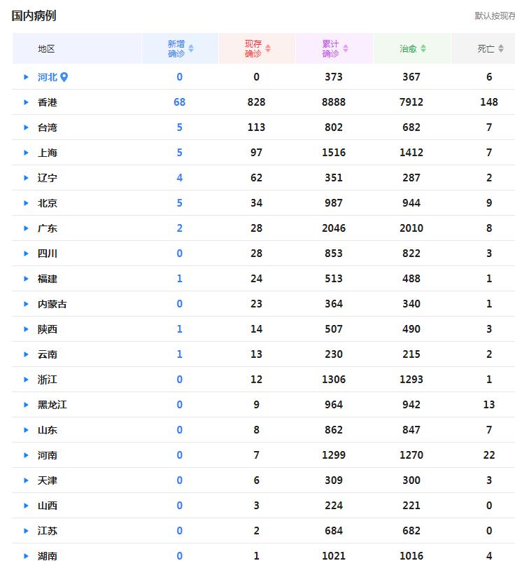 全国疫情最新数据播报，最新动态与一览表概览