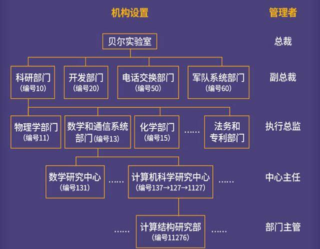 澳门一码一肖一待一中四,古典科学史_程序版45.984