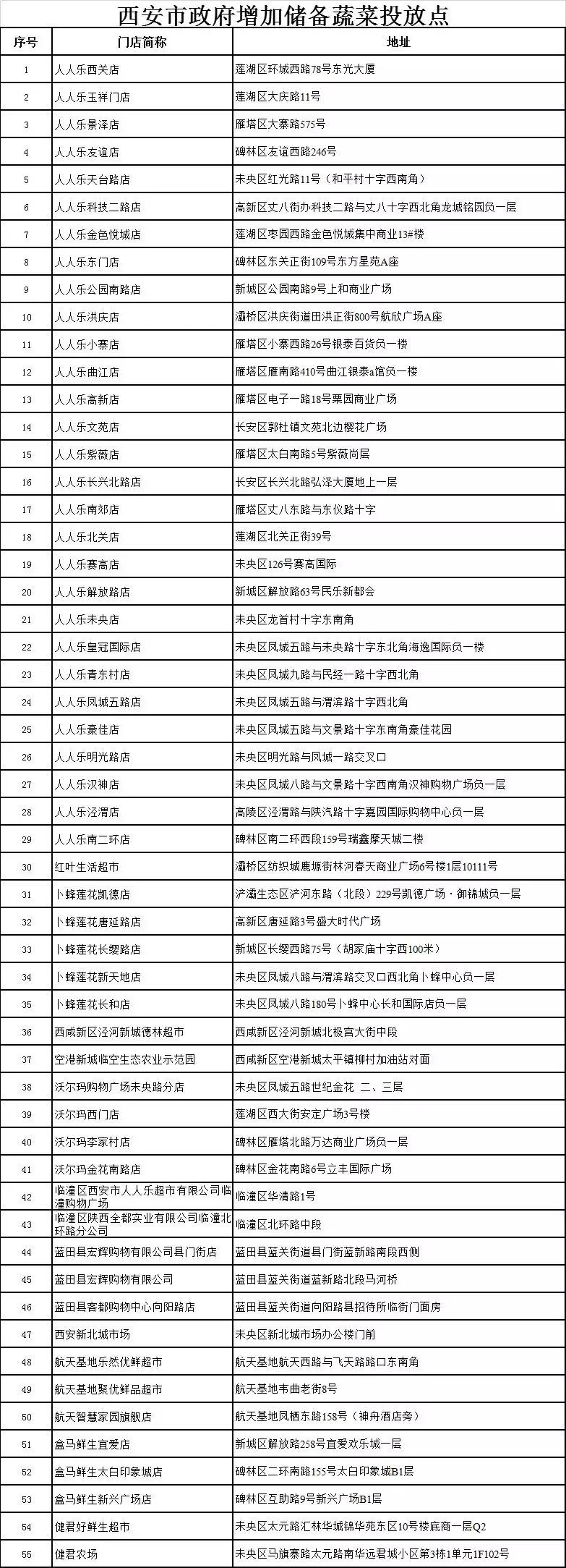 最新增确诊病例动态及观点阐述