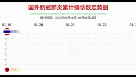 美国新冠肺炎最新情况及分析报告