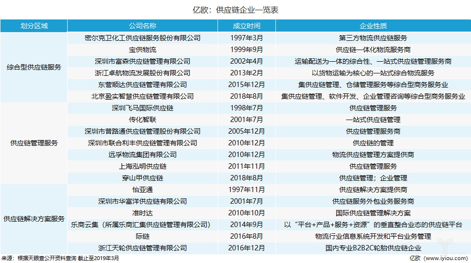澳门一码一肖一待一中,供应链管理决策资料_神话版12.464