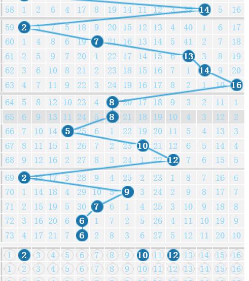 新澳门生肖走势图分析,快速实施解答研究_内容版29.248