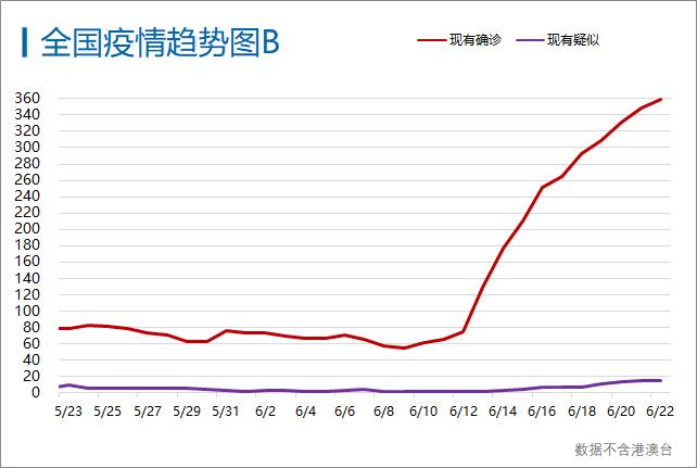 北京疫情最新数据18日,科技守护下的城市脉动