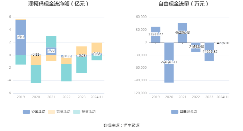 2024年321期奥门开奖结果,财务情况_学院版72.286