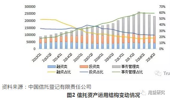 科技重塑信托，智能财富管理新纪元开启