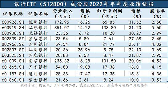 银行定期利息最新动态,多方观点分析与个人立场阐述