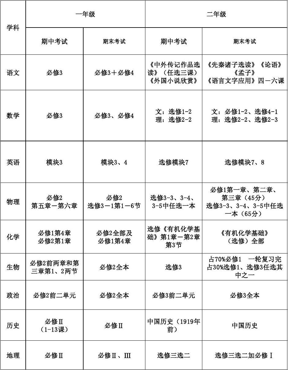 学科最新进展概览