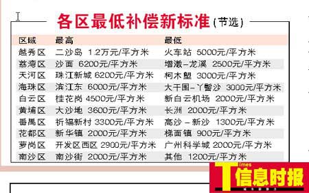 最新楼房拆迁补偿标准深度解析与观点阐述