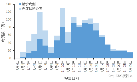 新型冠状疫情风险区最新概况与动态更新