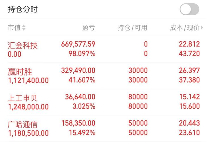 汇金科技最新动态及论述摘要
