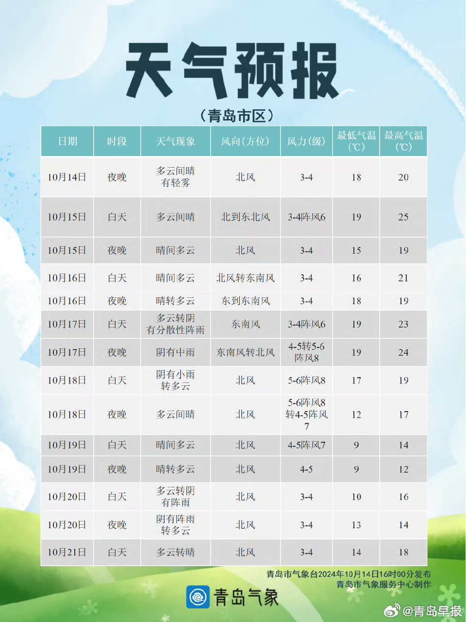 青岛天气最新消息更新🌦️
