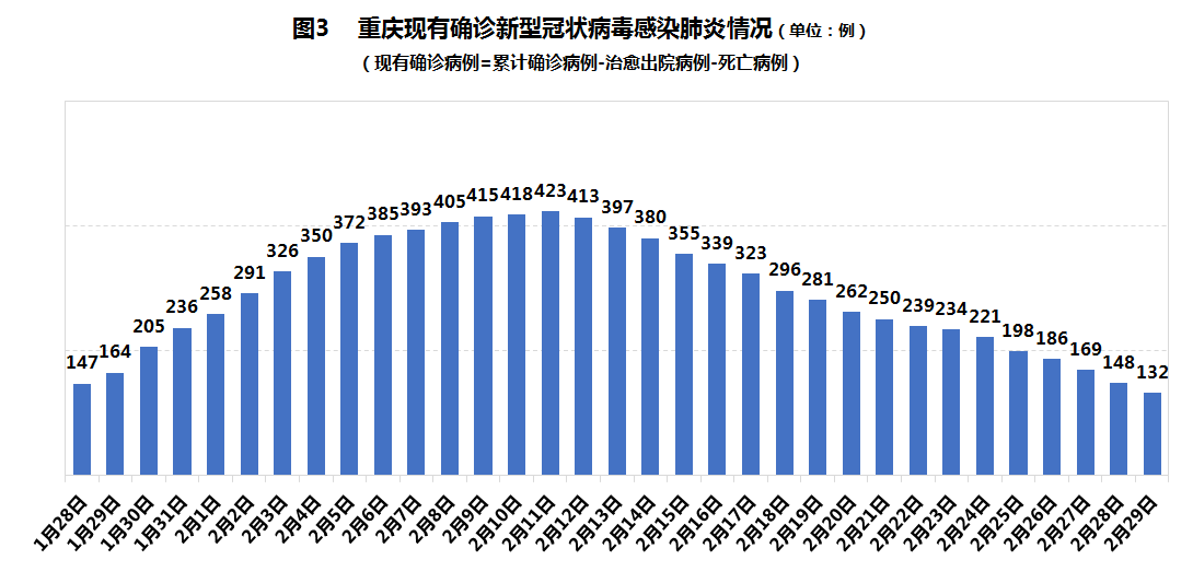 重庆最新确诊病例情况详解,最新信息与观点阐述