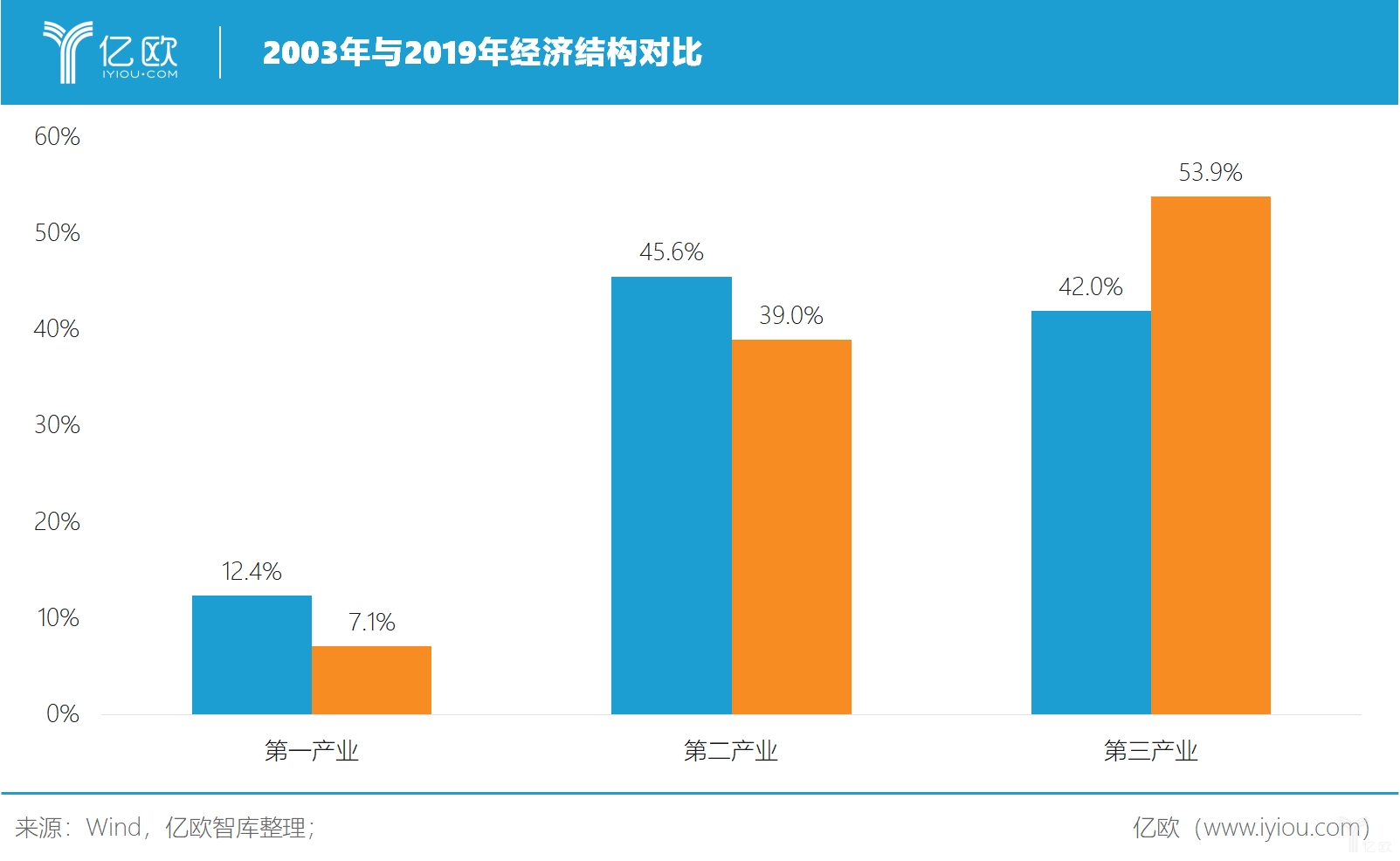 中国最新新冠数据及其影响的一种观点分析