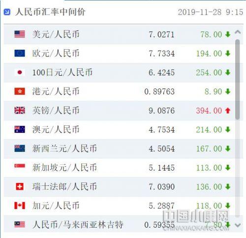 英磅兑欧元最新汇率走势及汇率快报速递