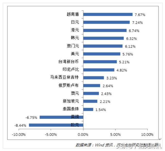 英磅兑欧元最新汇率走势及汇率快报速递