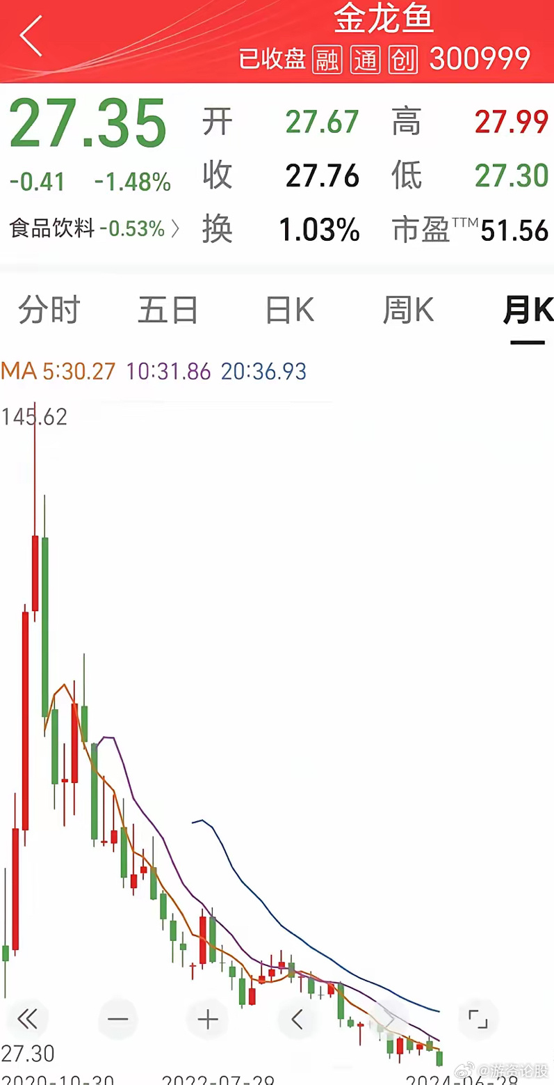金龙鱼股票最新信息概览,最新动态与市场走势分析