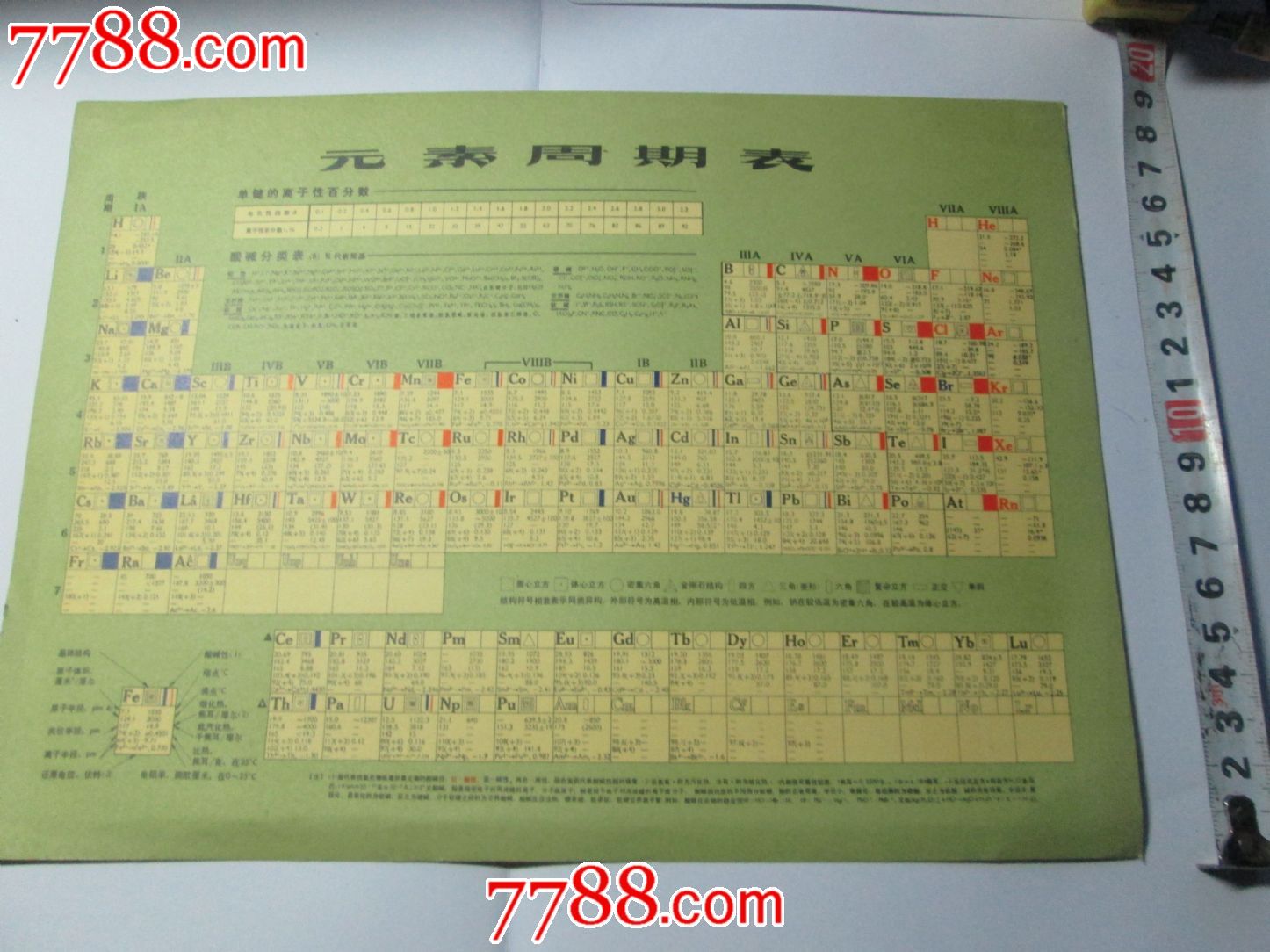 最新周期表论述与介绍