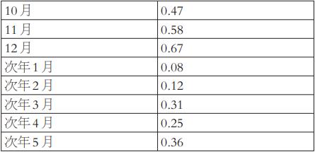 2024新奥正版资料大全,实践数据分析评估_确认版9.308