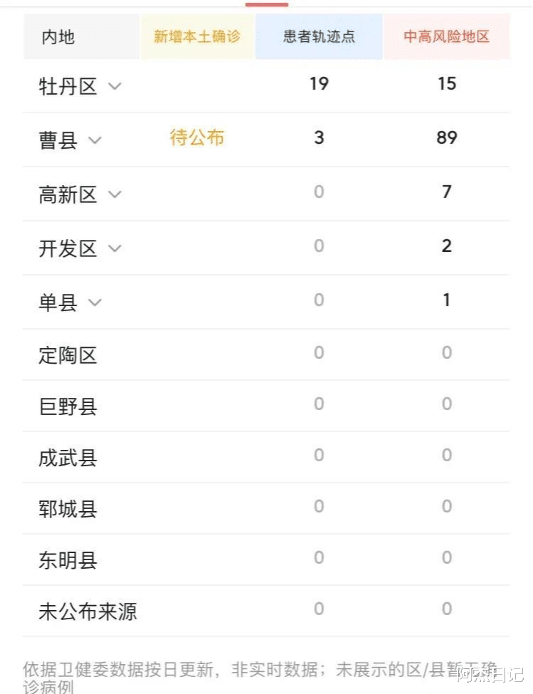菏泽市最新疫情动态更新,疫情动态公布及防控措施解读