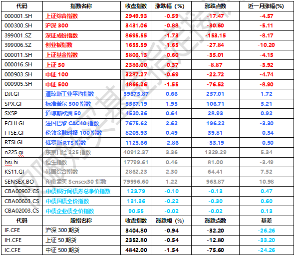 一码一肖一特一中2024,专业数据点明方法_商务版9.568