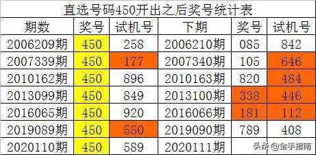 一码一肖一特一中2024,专业数据点明方法_商务版9.568