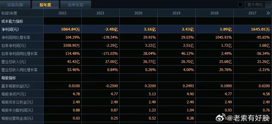 新澳内部最精准资料提供方法,数据评估设计_清新版49.691