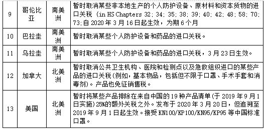 全球关注,最新型冠病毒疫情及其应对策略