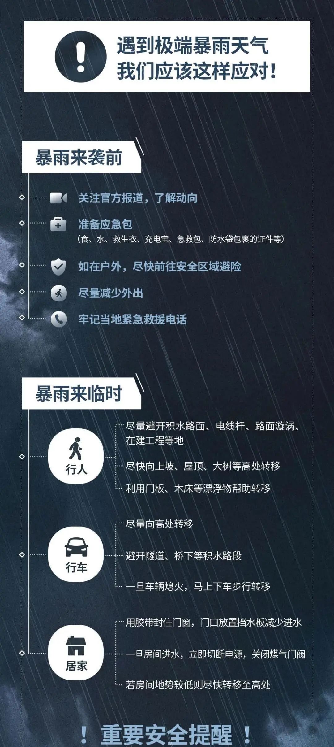 今年暴雨最新动态及应对指南