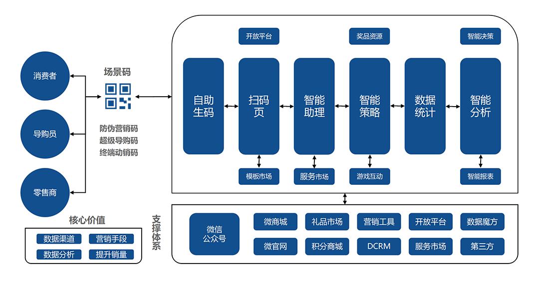 澳门一码一肖一恃一中312期,实地数据评估分析_目击版73.734