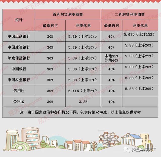 洛阳最新房贷利率详解,多方观点分析与个人立场阐述