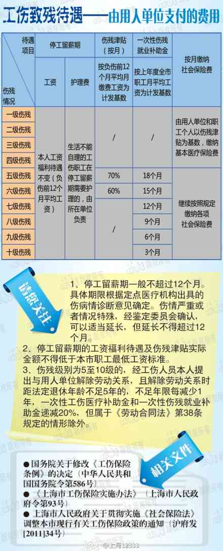 2019年最新工伤标准,劳动者权益保障的新里程碑