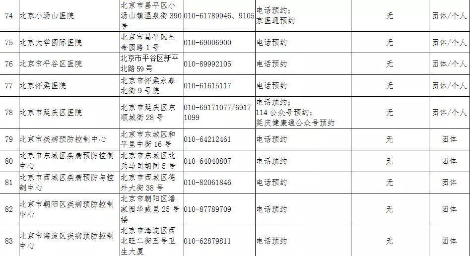 石景山最新风险等级详解指南,风险等级、防控措施全解析