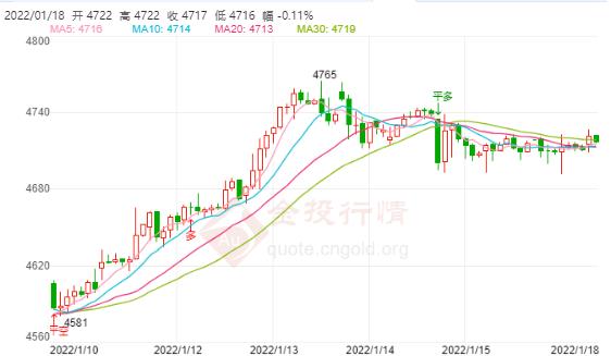 白银价格走势最新分析,市场动态与趋势预测
