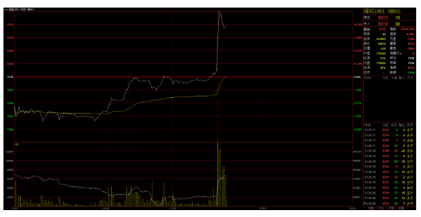 今日铜价行情及小巷深处的宝藏小店
