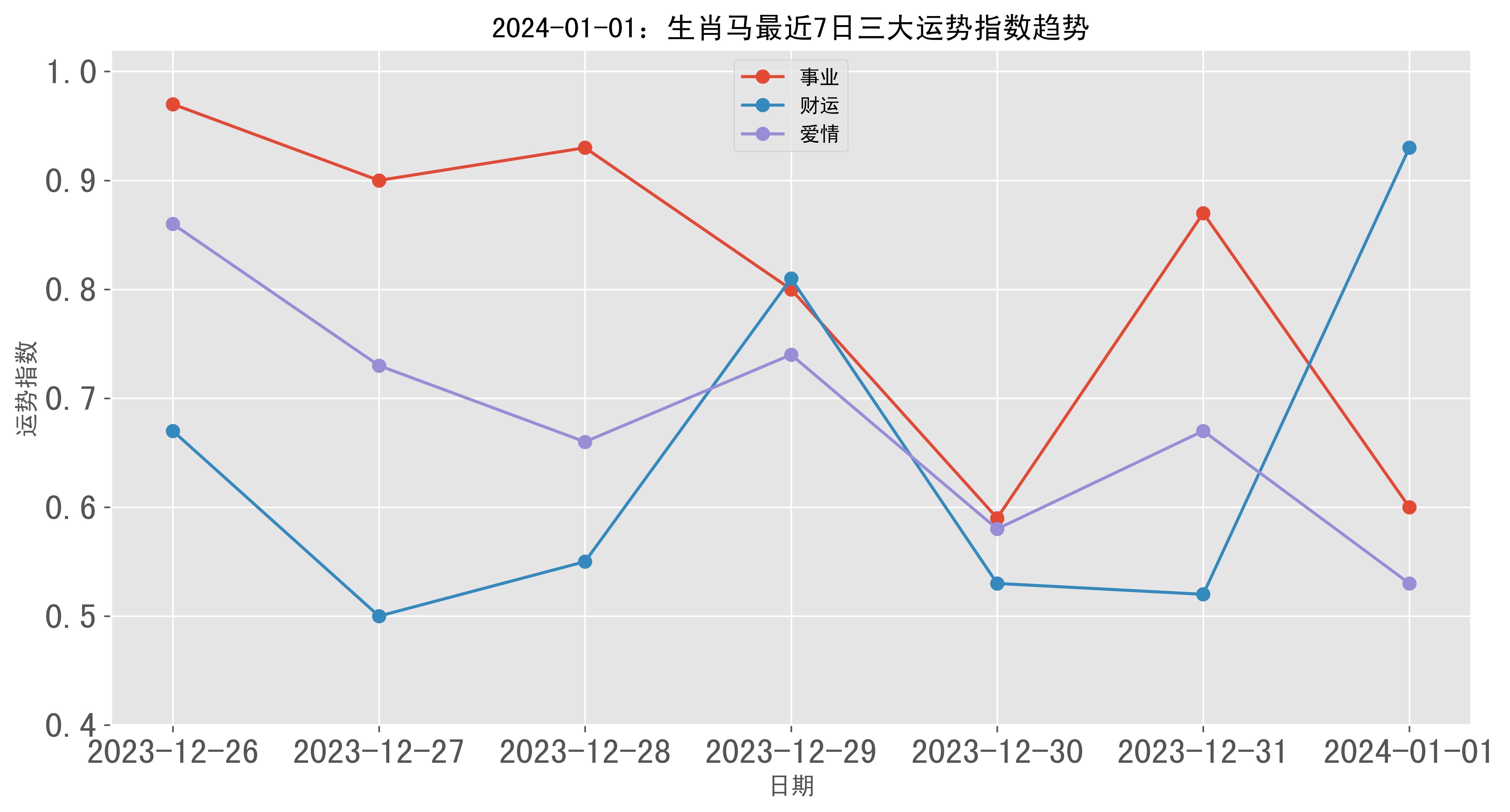 2024年一肖一码一中一特,数据导向程序解析_明亮版31.811